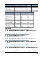 Preview for 163 page of Motorola AT&T NVG589 Administrator'S Hanbook