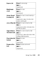 Preview for 31 page of Motorola audex S805 Manual