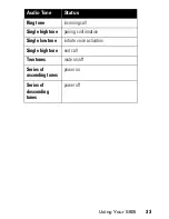 Preview for 35 page of Motorola audex S805 Manual