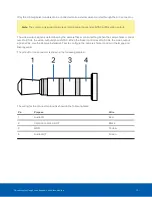 Preview for 20 page of Motorola Avigilon 1.0C-H4PTZ-DC45 Installation Manual