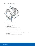Preview for 10 page of Motorola Avigilon 1.3C-H4SL-D Installation Manual
