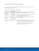 Preview for 24 page of Motorola Avigilon 1.3C-H4SL-D Installation Manual
