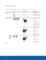 Предварительный просмотр 31 страницы Motorola Avigilon ACC VMA-RPA-RGD-8P2 User Manual