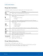 Preview for 18 page of Motorola Avigilon HD-NVR4-PRM-157TB User Manual