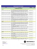 Preview for 7 page of Motorola BLE87 Specifications