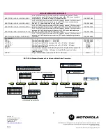 Preview for 8 page of Motorola BLE87 Specifications