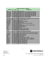 Preview for 9 page of Motorola BLE87 Specifications