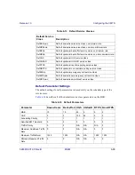 Preview for 285 page of Motorola BSR 2000 Configuration And Management Manual