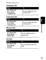 Предварительный просмотр 51 страницы Motorola C-215 User Manual