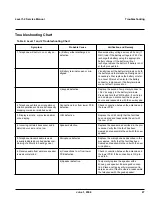 Preview for 27 page of Motorola C115 Service Manual