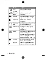 Preview for 26 page of Motorola C300 User Manual