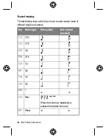 Preview for 94 page of Motorola C300 User Manual