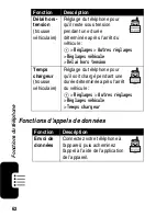 Предварительный просмотр 154 страницы Motorola C341 User Manual