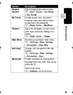 Preview for 97 page of Motorola C370 Series Start Here Manual