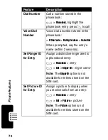 Предварительный просмотр 70 страницы Motorola C380 Owner'S Manual