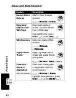 Предварительный просмотр 82 страницы Motorola C380 Owner'S Manual