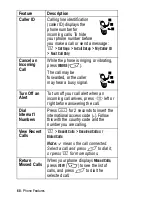 Предварительный просмотр 68 страницы Motorola C450 Series User Manual