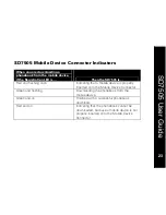 Preview for 33 page of Motorola C51 COMMUNICATION SYSTEM-SD7505 User Manual