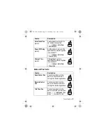 Предварительный просмотр 75 страницы Motorola C651 User Manual