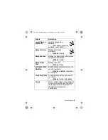 Предварительный просмотр 79 страницы Motorola C651 User Manual