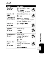 Preview for 81 page of Motorola C975 Owner'S Manual