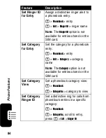 Preview for 84 page of Motorola C975 Owner'S Manual