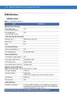 Preview for 58 page of Motorola CA50 Developer & User Manual