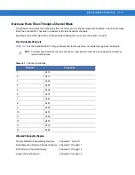 Preview for 361 page of Motorola CA50 Developer & User Manual