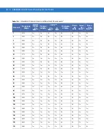 Preview for 362 page of Motorola CA50 Developer & User Manual