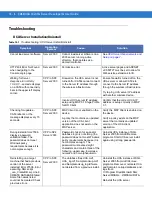 Preview for 372 page of Motorola CA50 Developer & User Manual