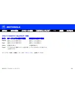 Preview for 41 page of Motorola CABLE MODEM SB6100J -  GUIDE (Japanese) Manual