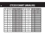 Preview for 34 page of Motorola CB200-M User Manual