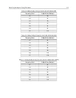 Preview for 55 page of Motorola CDM1250 Basic Service Manual