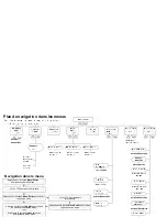 Предварительный просмотр 110 страницы Motorola CDM1250 User Manual