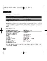 Предварительный просмотр 33 страницы Motorola CFJN1012C User Manual