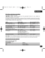 Предварительный просмотр 46 страницы Motorola CFJN1012C User Manual