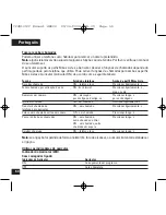 Предварительный просмотр 53 страницы Motorola CFJN1012C User Manual