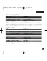 Предварительный просмотр 68 страницы Motorola CFJN1012C User Manual