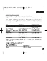 Предварительный просмотр 74 страницы Motorola CFJN1012C User Manual