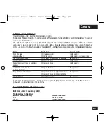 Предварительный просмотр 88 страницы Motorola CFJN1012C User Manual