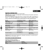 Предварительный просмотр 102 страницы Motorola CFJN1012C User Manual