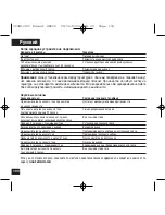 Предварительный просмотр 103 страницы Motorola CFJN1012C User Manual