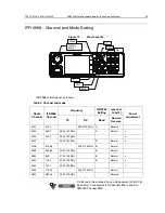 Предварительный просмотр 43 страницы Motorola CLEARTONE CM5000 Basic Service Manual