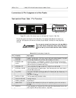 Предварительный просмотр 41 страницы Motorola CLEARTONE CM5000 Installation Manual