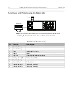 Предварительный просмотр 96 страницы Motorola CLEARTONE CM5000 Installation Manual