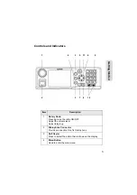 Предварительный просмотр 13 страницы Motorola CLEARTONE CM5000 User Manual