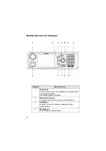 Предварительный просмотр 110 страницы Motorola CLEARTONE CM5000 User Manual