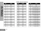 Preview for 250 page of Motorola CLK446 User Manual