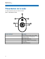 Preview for 198 page of Motorola CLP446e User Manual