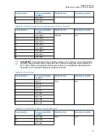 Preview for 315 page of Motorola CLP446e User Manual